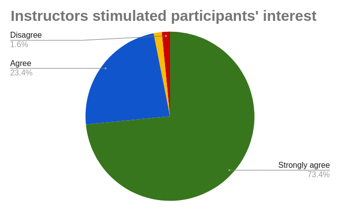 participant feedback
