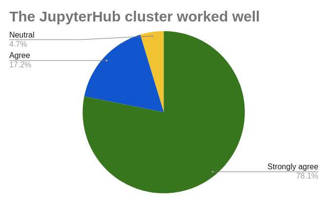 participant feedback