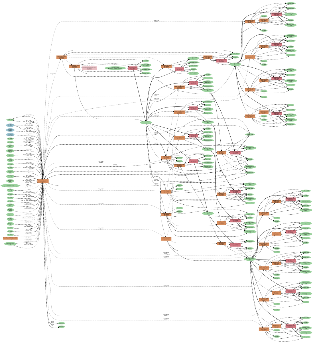 Figure 1: YamboConvergence workflow provenance graph.